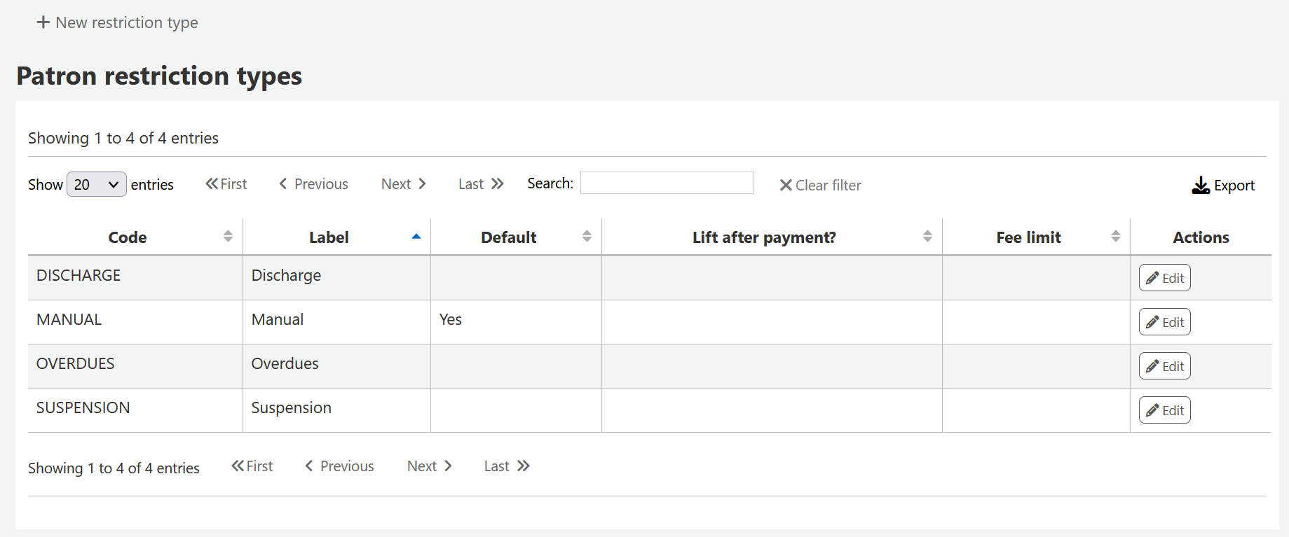 Patron restriction types administration page before adding a new restriction type, table with restriction types, each type has an Edit action button